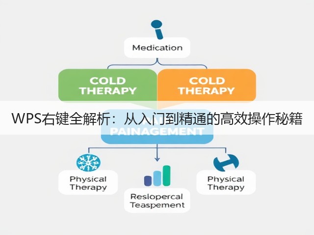 WPS右键全解析:从入门到精通的高效操作秘籍(图3) WPS右键全解析:从入门到精通的高效操作秘籍(图3)