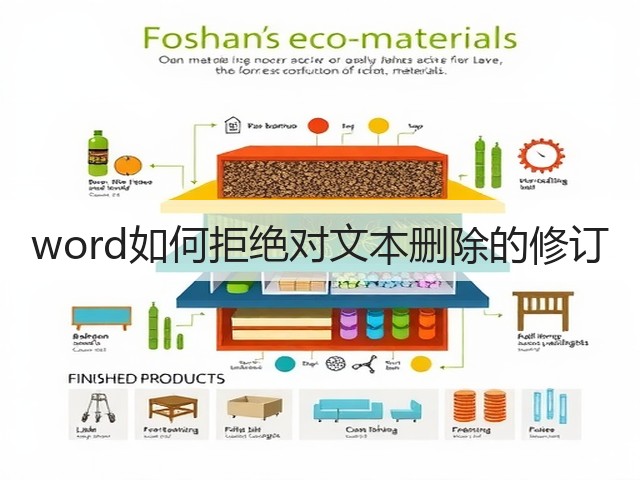 word如何拒绝对文本删除的修订(图3) word如何拒绝对文本删除的修订(图3)