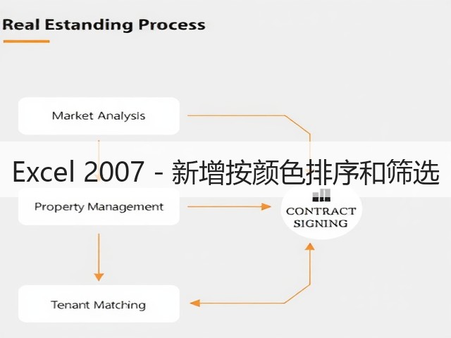 Excel 2007 - 新增按颜色排序和筛选(图3) Excel 2007 - 新增按颜色排序和筛选(图3)