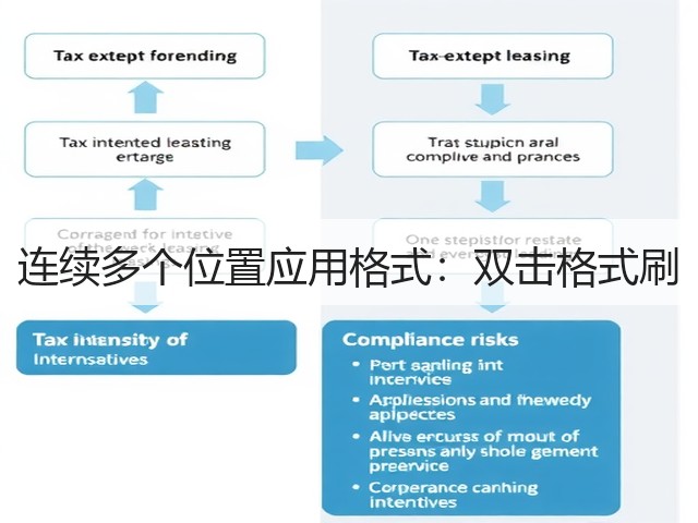 连续多个位置应用格式:双击格式刷(图2) 连续多个位置应用格式:双击格式刷(图2)