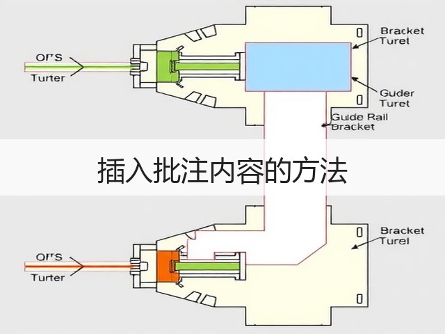 插入批注内容的方法(图3) 插入批注内容的方法(图3)