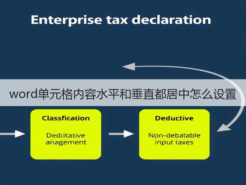 word单元格内容水平和垂直都居中怎么设置 - 诺云壹观办公网