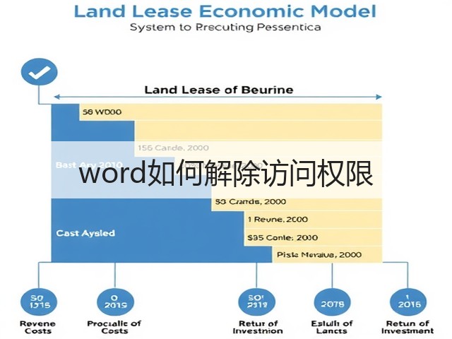 word如何解除访问权限(图1) word如何解除访问权限(图1)