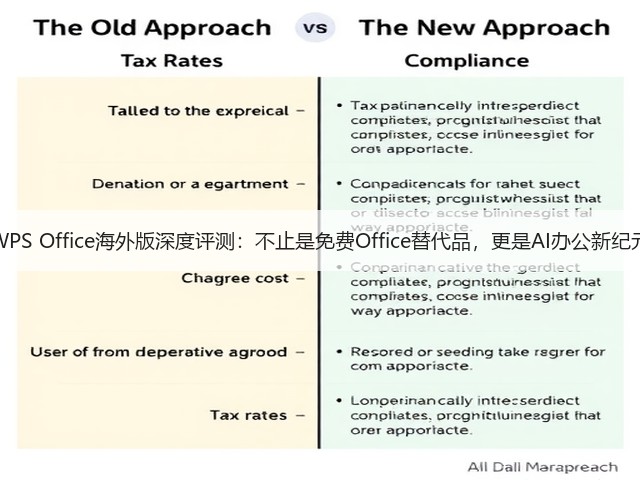 WPS Office海外版深度评测:不止是免费Office替代品,更是AI办公新纪元(图3) WPS Office海外版深度评测:不止是免费Office替代品,更是AI办公新纪元(图3)