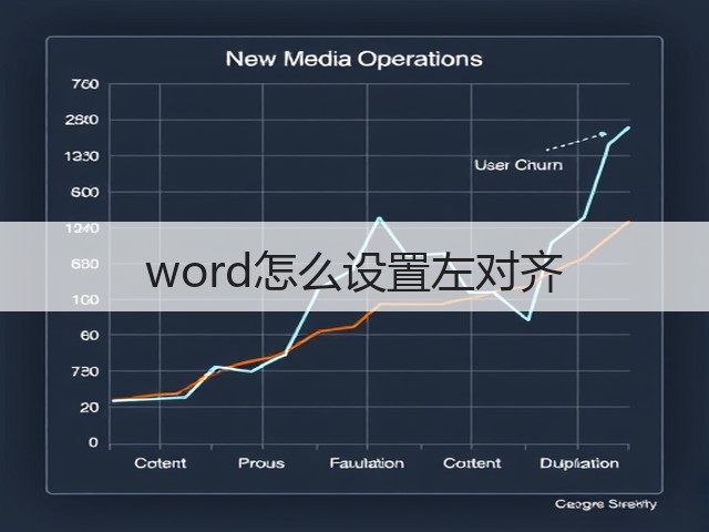 word怎么设置左对齐(图3) word怎么设置左对齐(图3)