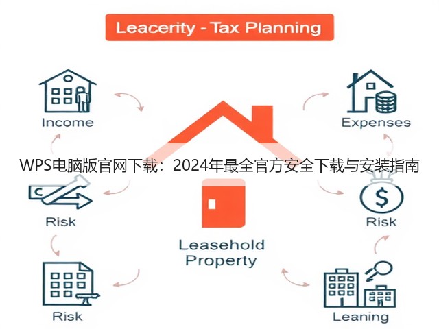 WPS电脑版官网下载:2024年最全官方安全下载与安装指南(图3) WPS电脑版官网下载:2024年最全官方安全下载与安装指南(图3)