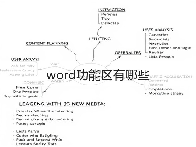 word功能区有哪些(图1)