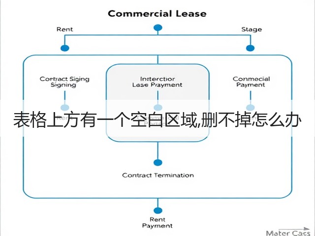 表格上方有一个空白区域,删不掉怎么办(图1)