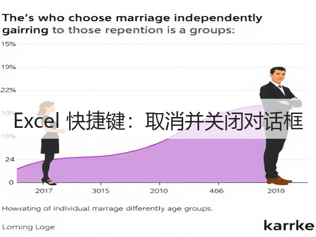Excel 快捷键:取消并关闭对话框(图1) Excel 快捷键:取消并关闭对话框(图1)