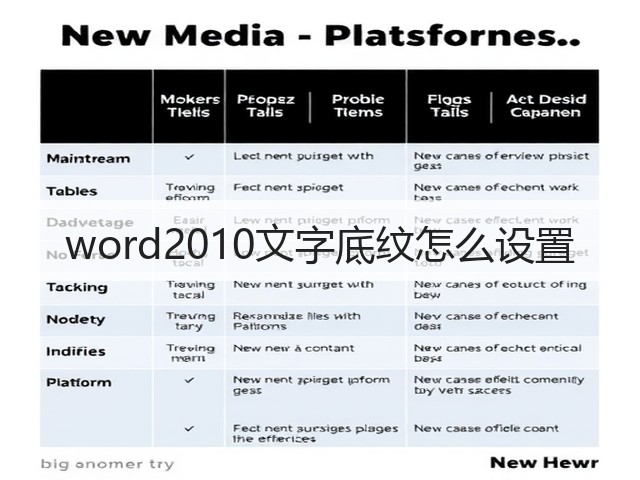 word2010文字底纹怎么设置(图1) word2010文字底纹怎么设置(图1)