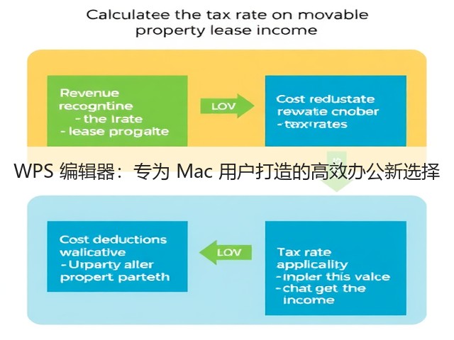 WPS 编辑器:专为 Mac 用户打造的高效办公新选择(图2) WPS 编辑器:专为 Mac 用户打造的高效办公新选择(图2)