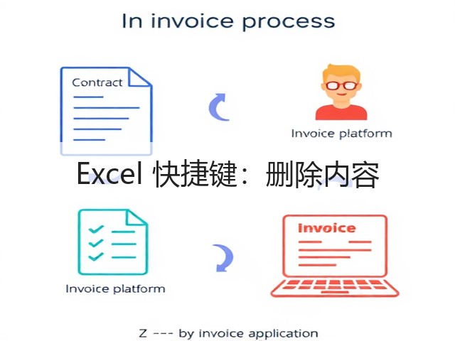 Excel 快捷键:删除内容(图2) Excel 快捷键:删除内容(图2)