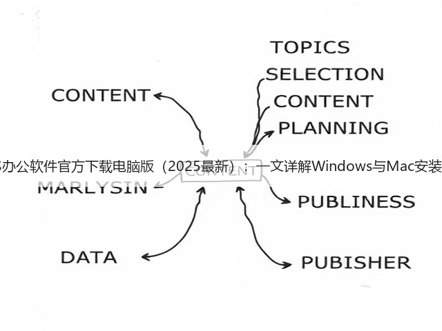 WPS办公软件官方下载电脑版(2025最新):一文详解Windows与Mac安装指南(图1) WPS办公软件官方下载电脑版(2025最新):一文详解Windows与Mac安装指南(图1)