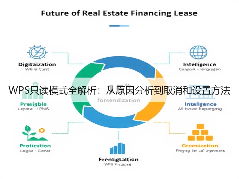 WPS只读模式全解析：从原因分析到取消和设置方法 - 诺云壹观办公网