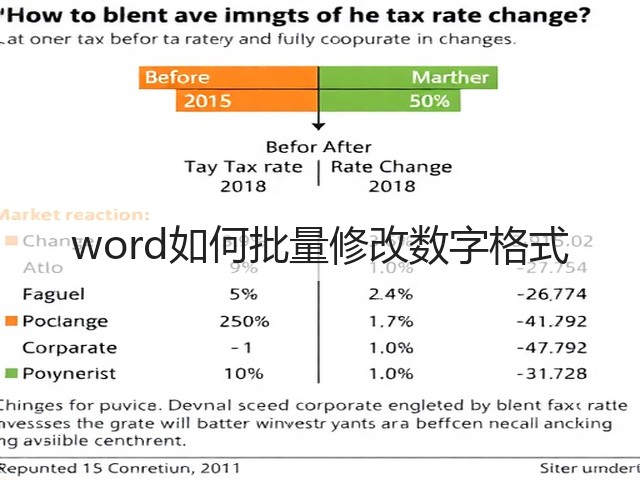 word如何批量修改数字格式(图2) word如何批量修改数字格式(图2)