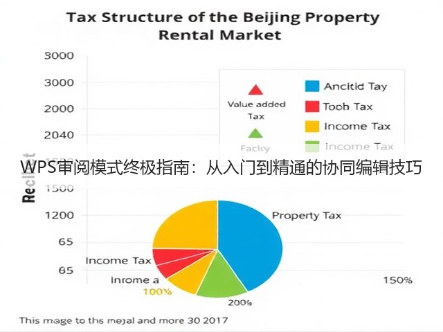 WPS审阅模式终极指南:从入门到精通的协同编辑技巧(图3) WPS审阅模式终极指南:从入门到精通的协同编辑技巧(图3)