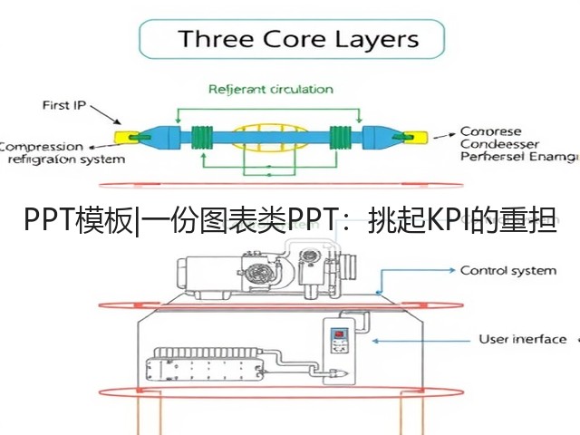 PPT模板|一份图表类PPT:挑起KPI的重担(图3) PPT模板|一份图表类PPT:挑起KPI的重担(图3)