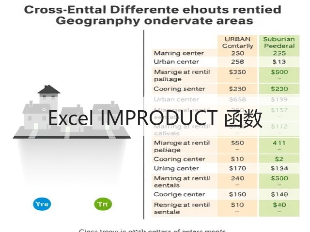 Excel IMPRODUCT 函数(图3)