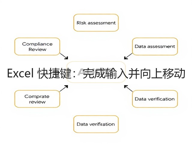 Excel 快捷键:完成输入并向上移动(图1) Excel 快捷键:完成输入并向上移动(图1)