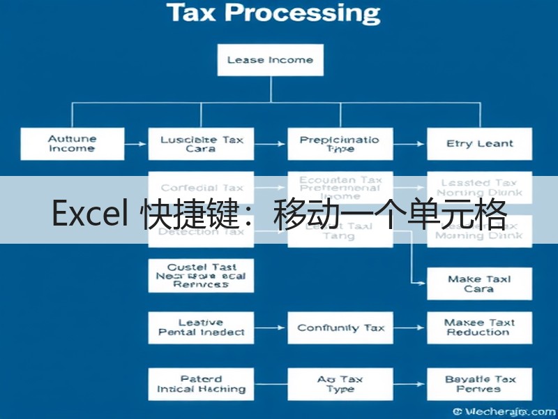 Excel 快捷键：移动一个单元格 - 诺云壹观办公网
