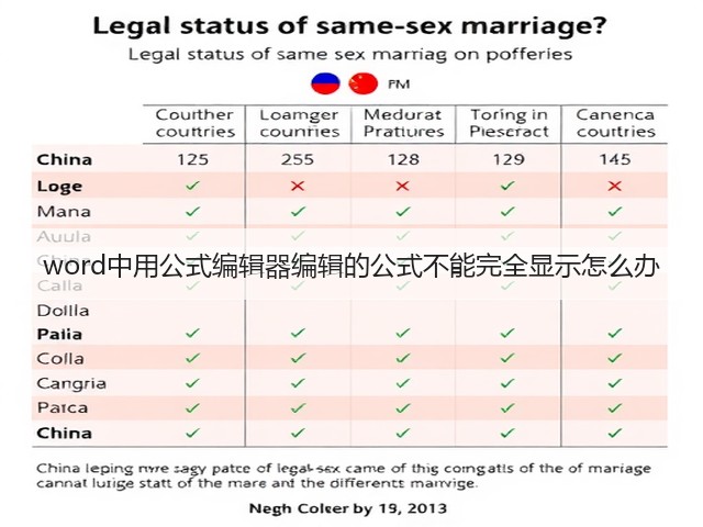 word中用公式编辑器编辑的公式不能完全显示怎么办(图1)