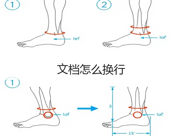文档怎么换行(图1) 文档怎么换行(图1)