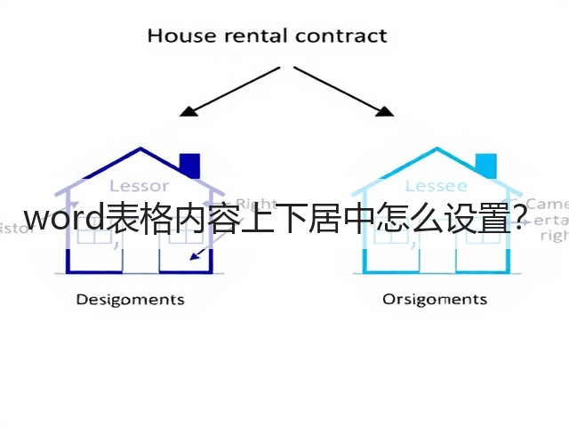 word表格内容上下居中怎么设置?(图1) word表格内容上下居中怎么设置?(图1)