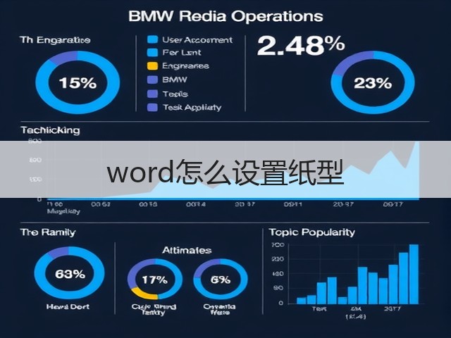 word怎么设置纸型(图3) word怎么设置纸型(图3)