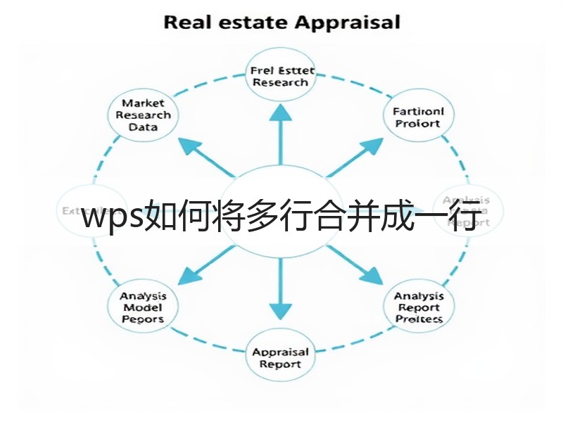 wps如何将多行合并成一行 - 诺云壹观办公网