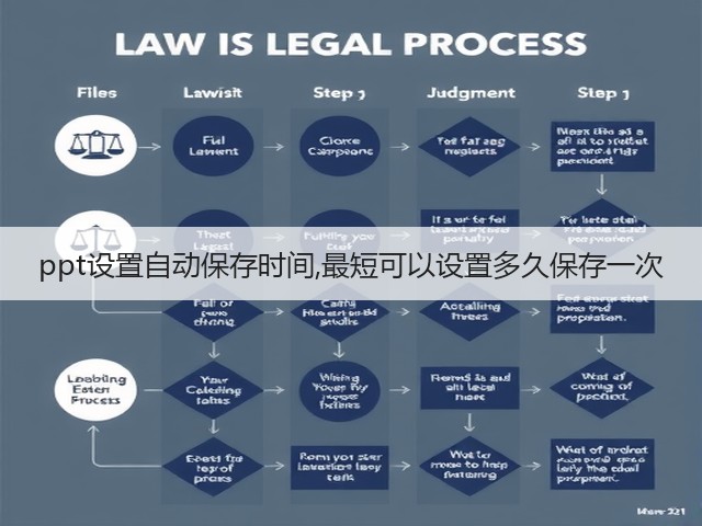 ppt设置自动保存时间,最短可以设置多久保存一次(图3) ppt设置自动保存时间,最短可以设置多久保存一次(图3)