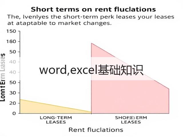 word,excel基础知识(图2) word,excel基础知识(图2)