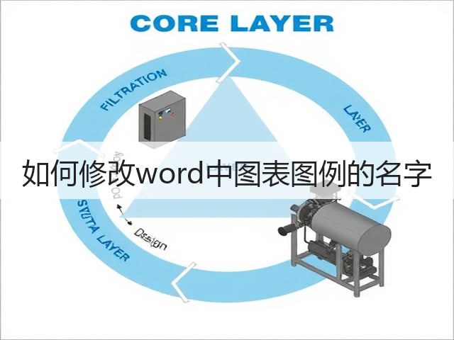 如何修改word中图表图例的名字(图1)