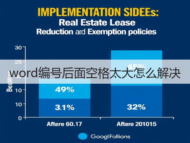 word编号后面空格太大怎么解决(图1) word编号后面空格太大怎么解决(图1)