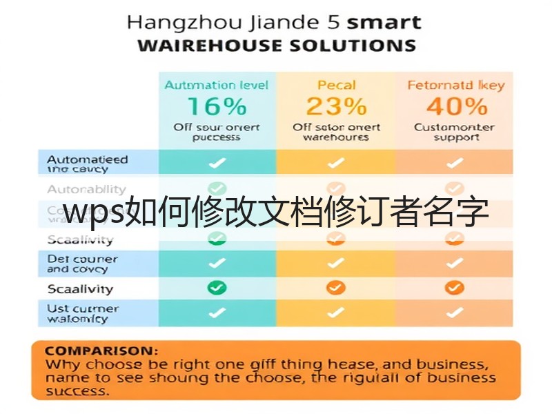 wps如何修改文档修订者名字 - 诺云壹观办公网