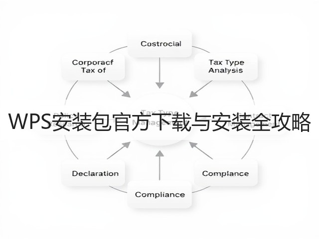 WPS安装包官方下载与安装全攻略(图1) WPS安装包官方下载与安装全攻略(图1)