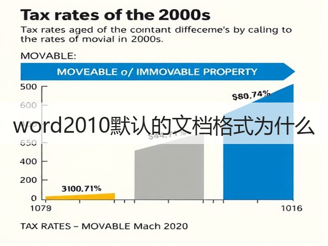 word2010默认的文档格式为什么(图1)