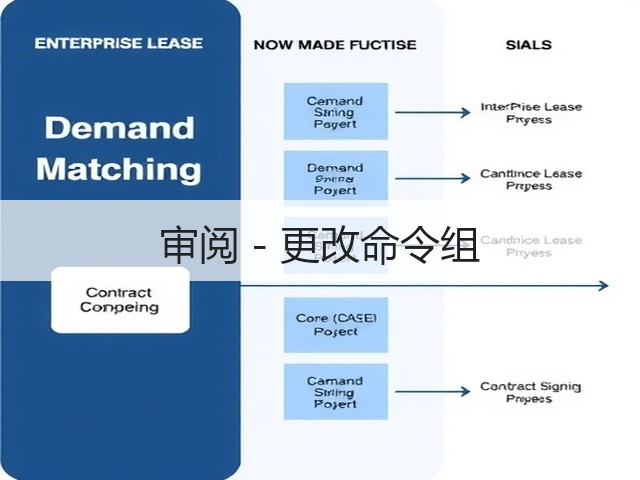 审阅 - 更改命令组(图1) 审阅 - 更改命令组(图1)