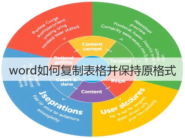 word如何复制表格并保持原格式(图1)