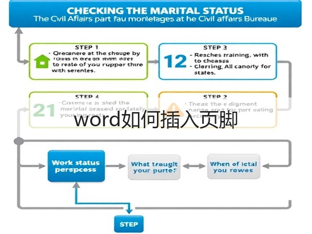 word如何插入页脚(图3) word如何插入页脚(图3)