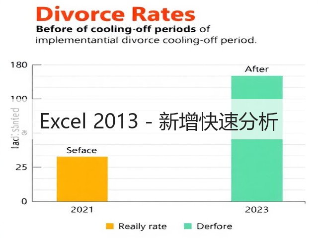 Excel 2013 - 新增快速分析(图1)