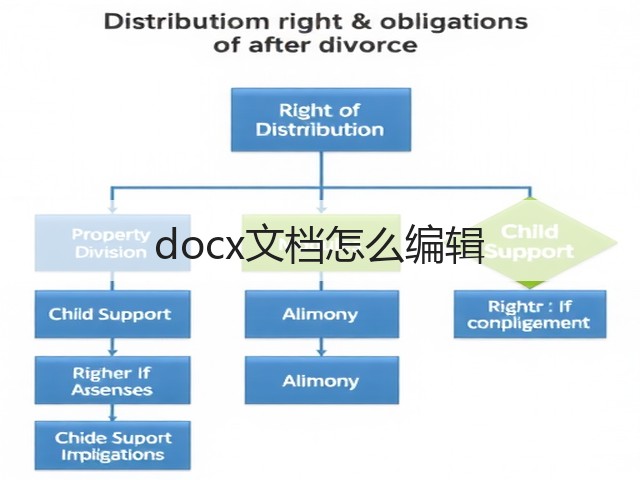 docx文档怎么编辑(图3) docx文档怎么编辑(图3)