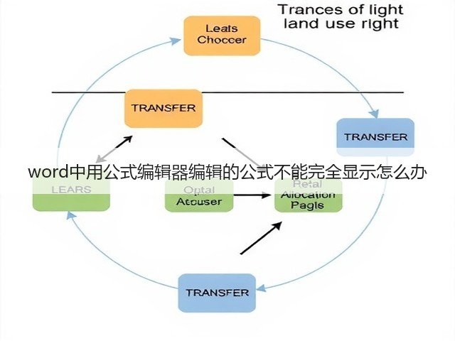 word中用公式编辑器编辑的公式不能完全显示怎么办(图3)