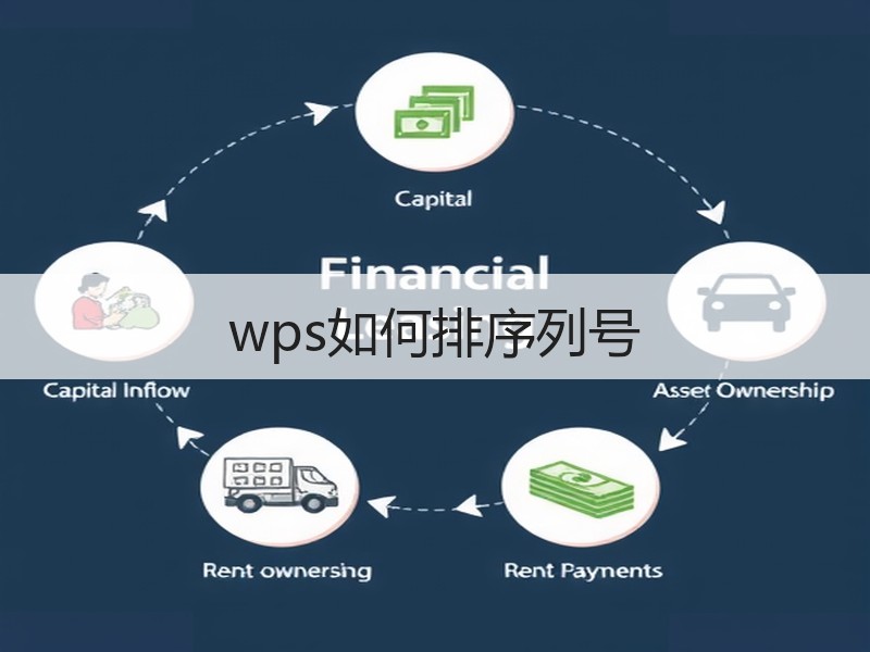 wps如何排序列号 - 诺云壹观办公网