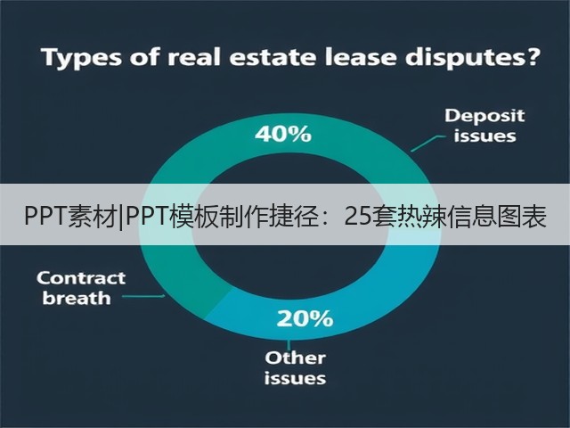 PPT素材|PPT模板制作捷径:25套热辣信息图表(图2) PPT素材|PPT模板制作捷径:25套热辣信息图表(图2)