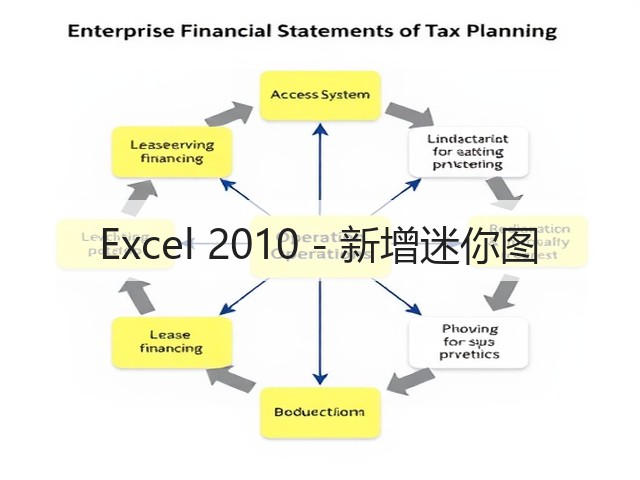 Excel 2010 - 新增迷你图(图3) Excel 2010 - 新增迷你图(图3)