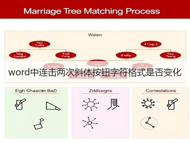 word中连击两次斜体按钮字符格式是否变化(图2) word中连击两次斜体按钮字符格式是否变化(图2)