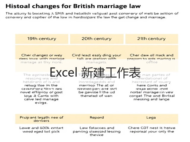 Excel 新建工作表(图2) Excel 新建工作表(图2)