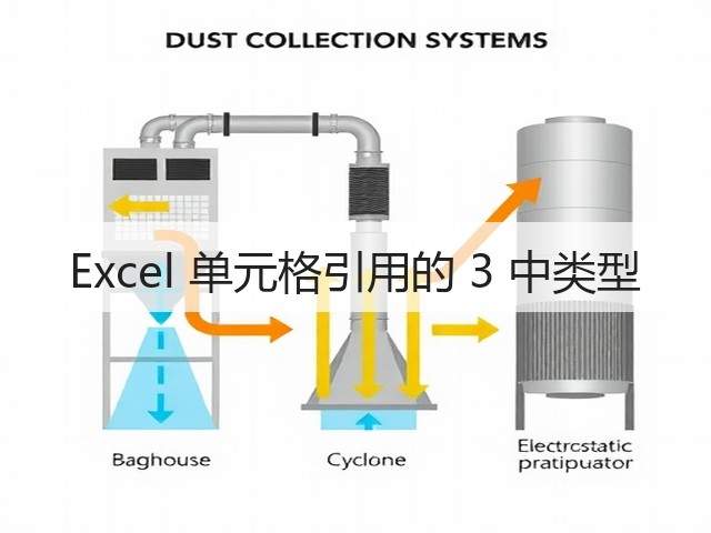 Excel 单元格引用的 3 中类型(图1) Excel 单元格引用的 3 中类型(图1)