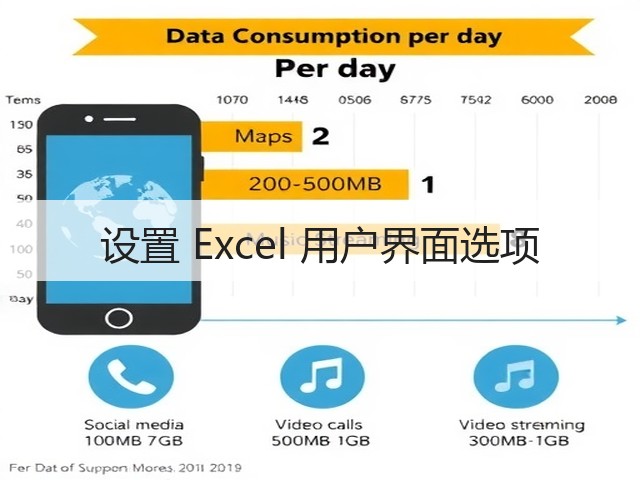 设置 Excel 用户界面选项(图3) 设置 Excel 用户界面选项(图3)