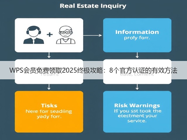 WPS会员免费领取2025终极攻略:8个官方认证的有效方法(图2) WPS会员免费领取2025终极攻略:8个官方认证的有效方法(图2)